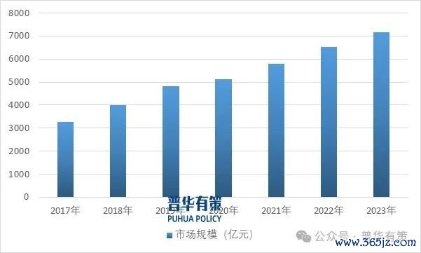 尊府着手:普华有策