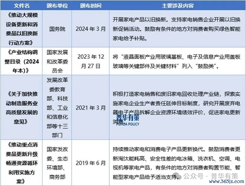 尊府着手:普华有策