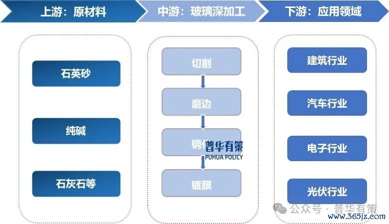 尊府着手:普华有策