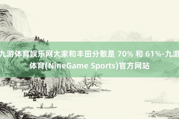九游体育娱乐网大家和丰田分散是 70% 和 61%-九游体育(NineGame Sports)官方网站